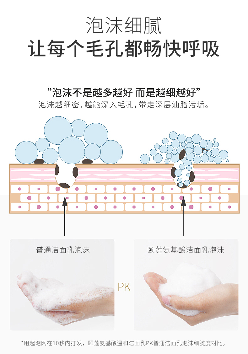 颐莲氨基酸洗面奶产品图6